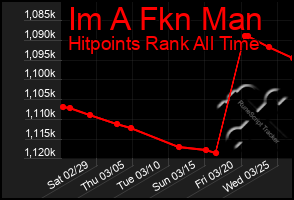 Total Graph of Im A Fkn Man