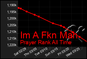 Total Graph of Im A Fkn Man