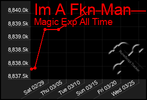 Total Graph of Im A Fkn Man