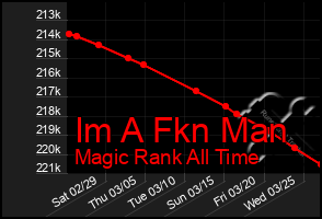 Total Graph of Im A Fkn Man