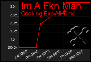 Total Graph of Im A Fkn Man