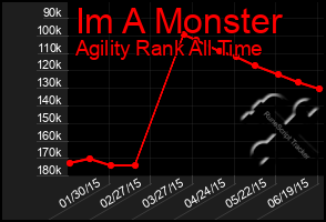 Total Graph of Im A Monster