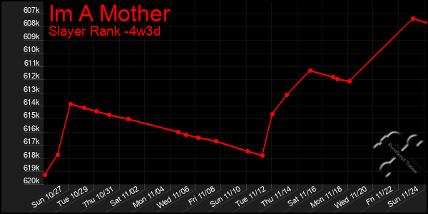 Last 31 Days Graph of Im A Mother