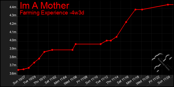 Last 31 Days Graph of Im A Mother