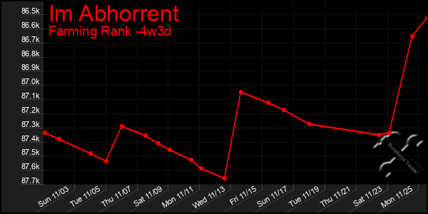 Last 31 Days Graph of Im Abhorrent