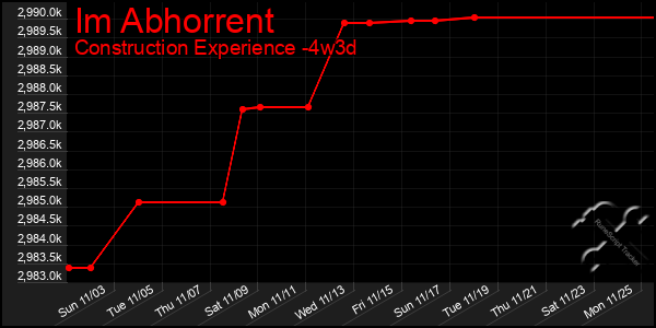 Last 31 Days Graph of Im Abhorrent