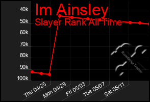 Total Graph of Im Ainsley