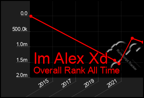 Total Graph of Im Alex Xd