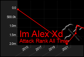 Total Graph of Im Alex Xd