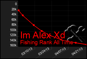 Total Graph of Im Alex Xd