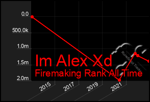 Total Graph of Im Alex Xd