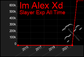 Total Graph of Im Alex Xd