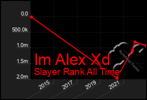 Total Graph of Im Alex Xd