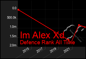 Total Graph of Im Alex Xd