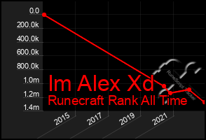 Total Graph of Im Alex Xd