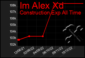 Total Graph of Im Alex Xd