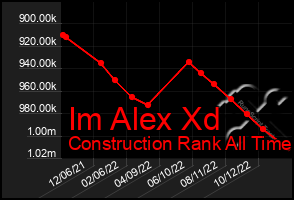 Total Graph of Im Alex Xd