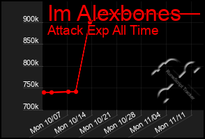 Total Graph of Im Alexbones