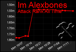 Total Graph of Im Alexbones