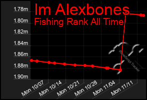 Total Graph of Im Alexbones