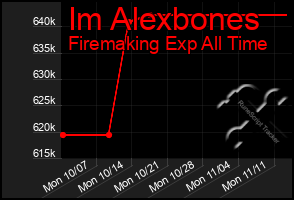 Total Graph of Im Alexbones