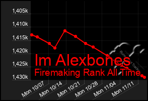 Total Graph of Im Alexbones