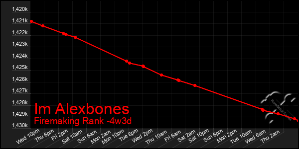 Last 31 Days Graph of Im Alexbones