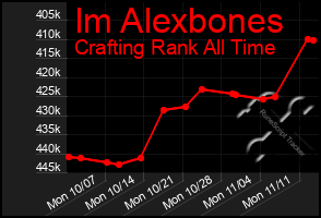 Total Graph of Im Alexbones