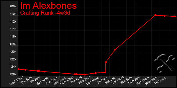 Last 31 Days Graph of Im Alexbones