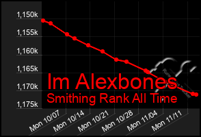 Total Graph of Im Alexbones