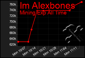 Total Graph of Im Alexbones