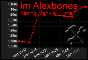 Total Graph of Im Alexbones