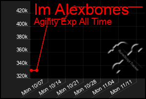 Total Graph of Im Alexbones