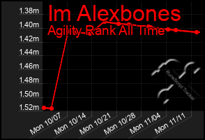 Total Graph of Im Alexbones