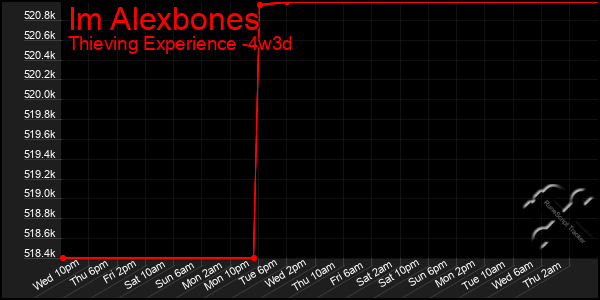 Last 31 Days Graph of Im Alexbones