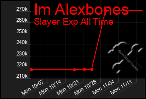 Total Graph of Im Alexbones