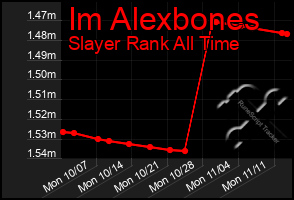 Total Graph of Im Alexbones