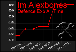 Total Graph of Im Alexbones