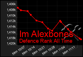 Total Graph of Im Alexbones