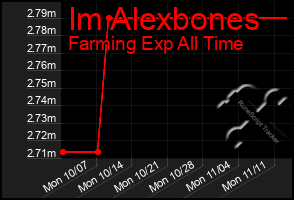 Total Graph of Im Alexbones