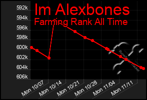 Total Graph of Im Alexbones