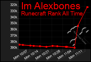 Total Graph of Im Alexbones