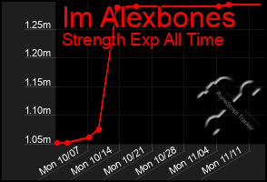 Total Graph of Im Alexbones