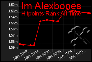 Total Graph of Im Alexbones