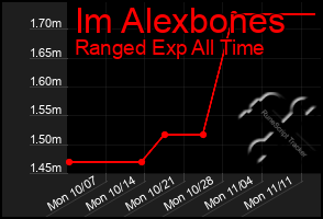 Total Graph of Im Alexbones