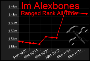 Total Graph of Im Alexbones