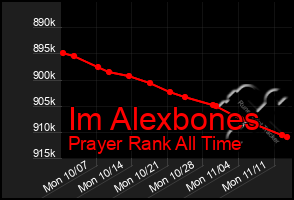 Total Graph of Im Alexbones