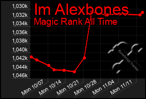 Total Graph of Im Alexbones