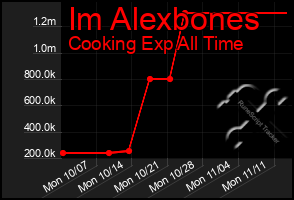 Total Graph of Im Alexbones