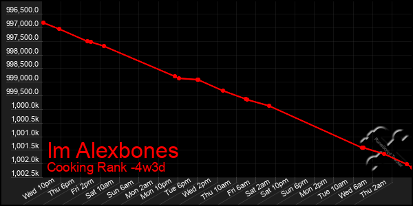 Last 31 Days Graph of Im Alexbones